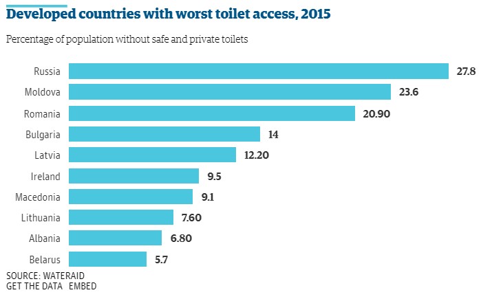 worst toilet access